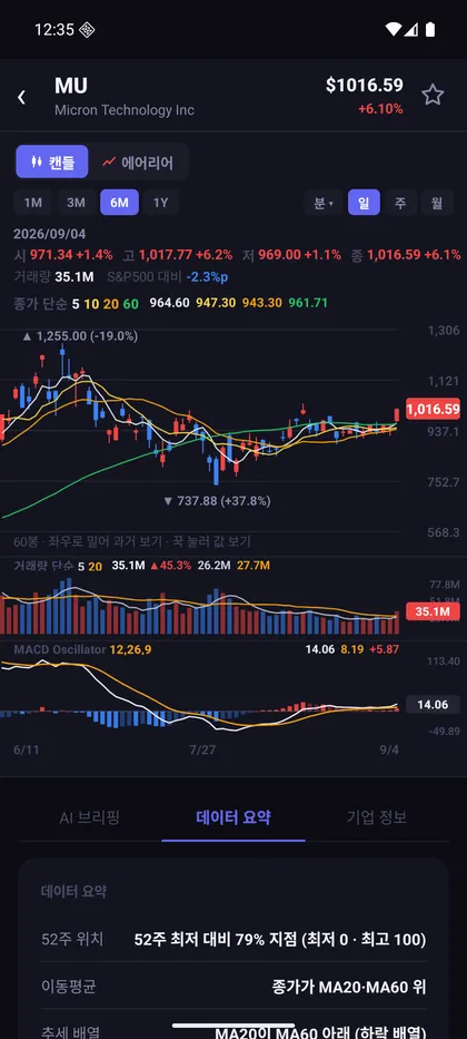 미국주식 NOW 실제 화면 — 종목 차트 — 캔들 · 이동평균 · 거래량 · MACD